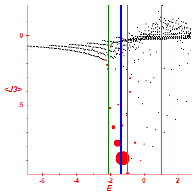 Peres lattice <J3>